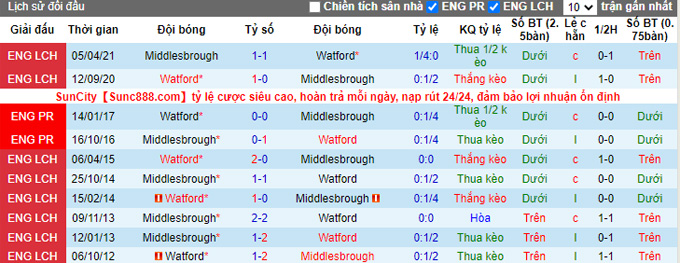 Nhận định, soi kèo Watford vs Middlesbrough, 2h ngày 31/8 - Ảnh 3