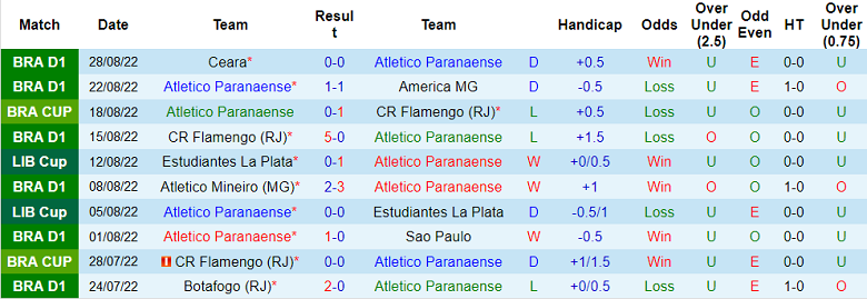 Phân tích kèo hiệp 1 Athletico PR vs Palmeiras, 7h30 ngày 31/8 - Ảnh 1