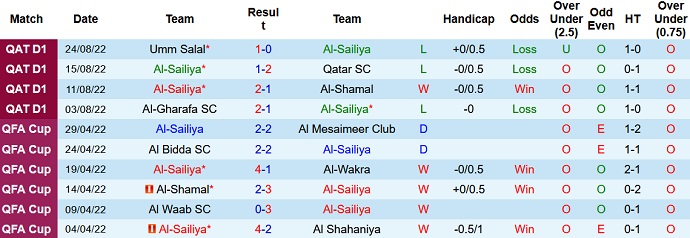 Soi kèo, dự đoán Macao Al Sailiya vs Al Sadd 23h20 ngày 30/8 - Ảnh 1