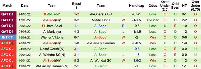 Soi kèo, dự đoán Macao Al Sailiya vs Al Sadd 23h20 ngày 30/8 - Ảnh 2