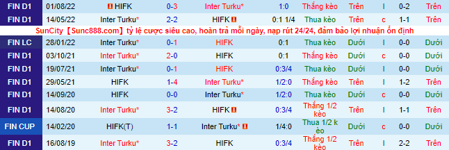 Soi kèo, dự đoán Macao HIFK vs Inter Turku, 22h ngày 31/8 - Ảnh 1