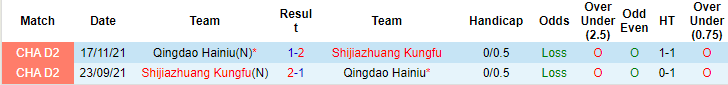 Soi kèo, dự đoán Macao Shijiazhuang vs Qingdao Manatee, 14h30 ngày 31/8 - Ảnh 3