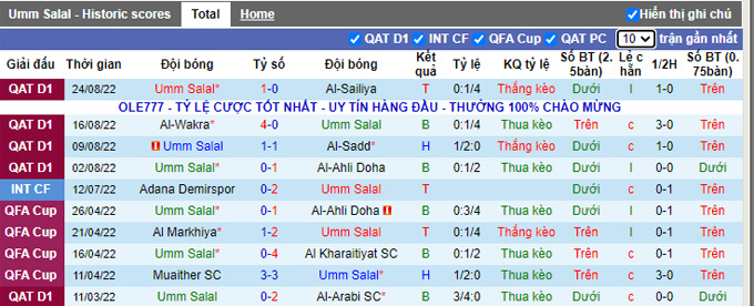 Soi kèo, dự đoán Macao Umm Salal vs Al Rayyan, 21h10 ngày 30/8 - Ảnh 2