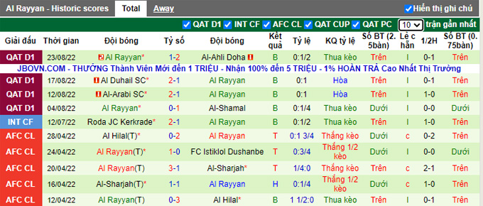 Soi kèo, dự đoán Macao Umm Salal vs Al Rayyan, 21h10 ngày 30/8 - Ảnh 3