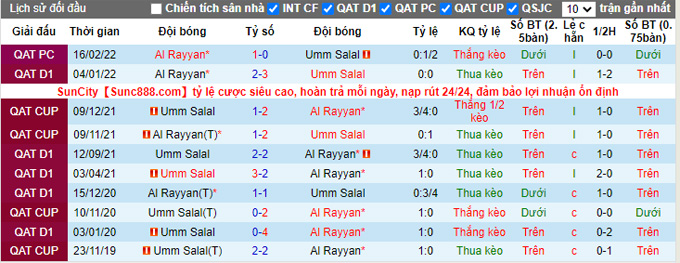 Soi kèo, dự đoán Macao Umm Salal vs Al Rayyan, 21h10 ngày 30/8 - Ảnh 4