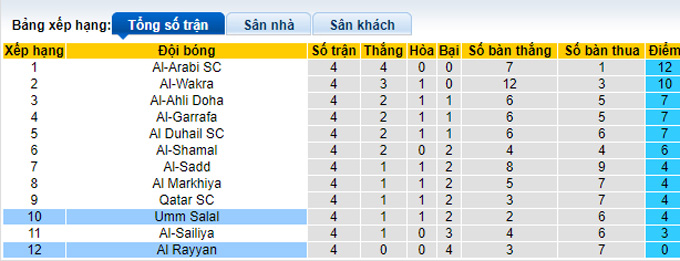 Soi kèo, dự đoán Macao Umm Salal vs Al Rayyan, 21h10 ngày 30/8 - Ảnh 5