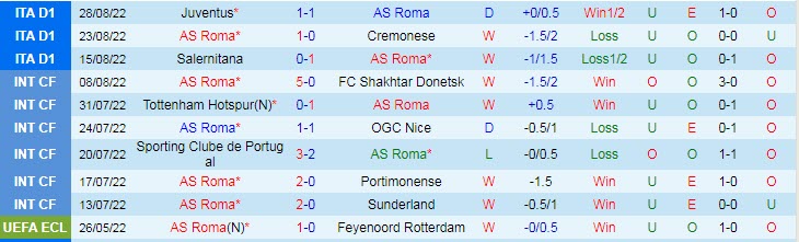 Soi kèo siêu dị Roma vs Monza, 1h45 ngày 31/8 - Ảnh 1