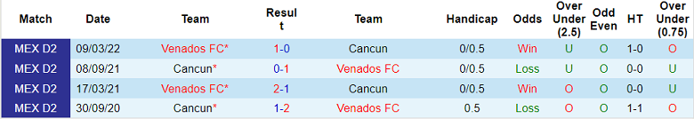 Soi kèo tài xỉu Cancun vs Venados Yucatan hôm nay, 7h05 ngày 31/8 - Ảnh 3