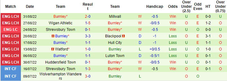 Matt Law dự đoán West Brom vs Burnley, 2h ngày 3/9 - Ảnh 2