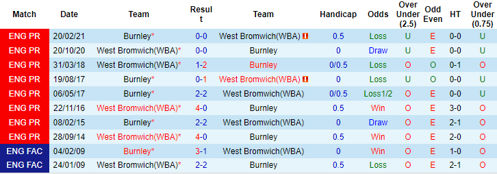Matt Law dự đoán West Brom vs Burnley, 2h ngày 3/9 - Ảnh 3