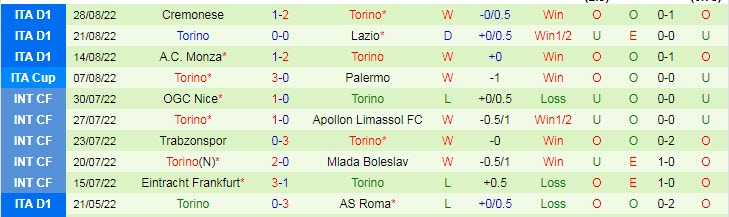 Nhận định, soi kèo Atalanta vs Torino, 1h45 ngày 2/9 - Ảnh 2