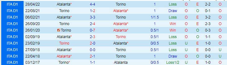 Nhận định, soi kèo Atalanta vs Torino, 1h45 ngày 2/9 - Ảnh 3