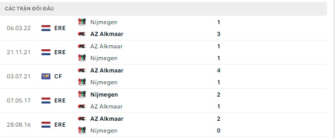 Nhận định, soi kèo AZ Alkmaar vs NEC, 1h ngày 2/9 - Ảnh 2