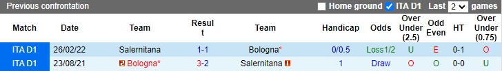 Nhận định, soi kèo Bologna vs Salernitana, 1h45 ngày 2/9 - Ảnh 3