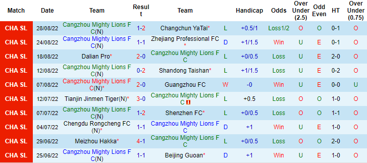 Nhận định, soi kèo Cangzhou Mighty vs Shanghai Port, 16h30 ngày 1/9 - Ảnh 1