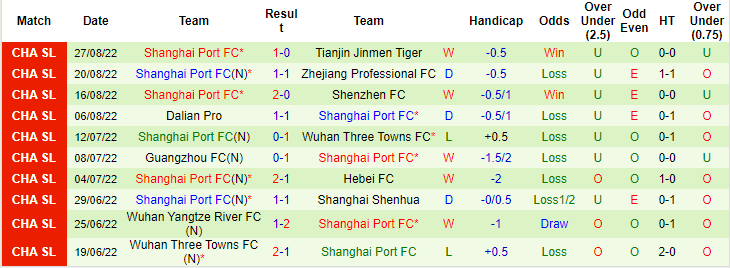 Nhận định, soi kèo Cangzhou Mighty vs Shanghai Port, 16h30 ngày 1/9 - Ảnh 2