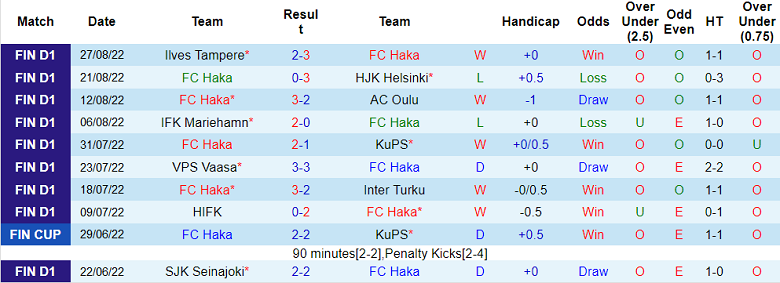 Nhận định, soi kèo Haka vs Honka, 22h ngày 1/9 - Ảnh 1