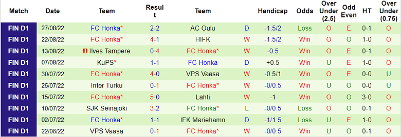 Nhận định, soi kèo Haka vs Honka, 22h ngày 1/9 - Ảnh 2