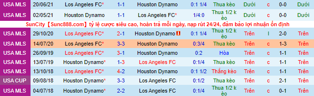 Nhận định, soi kèo Houston Dynamo vs Los Angeles FC, 7h37 ngày 1/9 - Ảnh 1