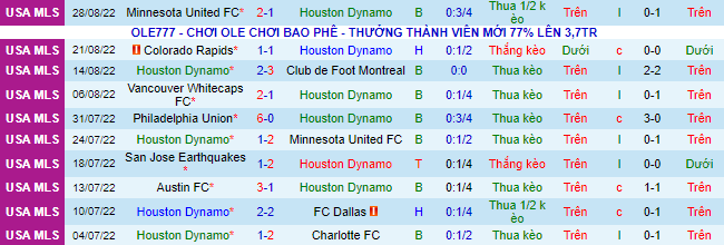 Nhận định, soi kèo Houston Dynamo vs Los Angeles FC, 7h37 ngày 1/9 - Ảnh 2