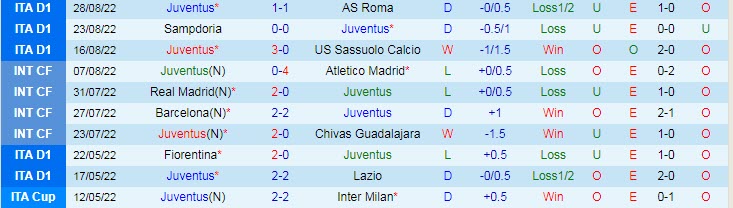 Nhận định, soi kèo Juventus vs Spezia, 1h45 ngày 1/9 - Ảnh 1