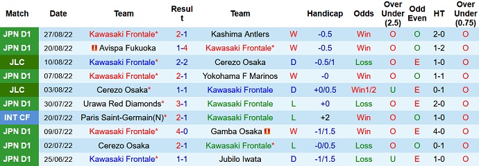 Nhận định, soi kèo Kawasaki Frontale vs Sagan Tosu, 17h00 ngày 31/8 - Ảnh 1