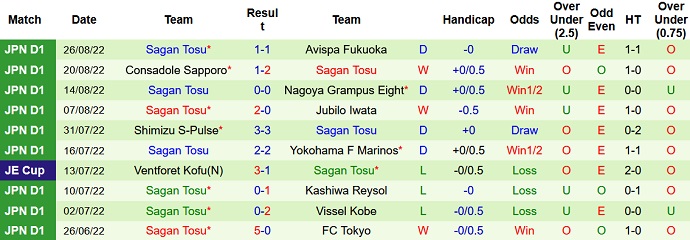 Nhận định, soi kèo Kawasaki Frontale vs Sagan Tosu, 17h00 ngày 31/8 - Ảnh 2
