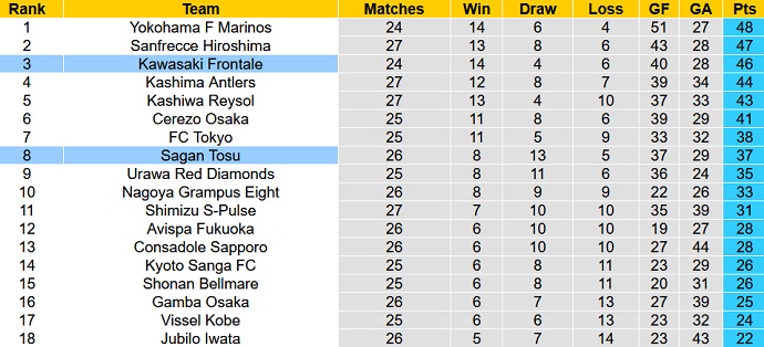 Nhận định, soi kèo Kawasaki Frontale vs Sagan Tosu, 17h00 ngày 31/8 - Ảnh 5