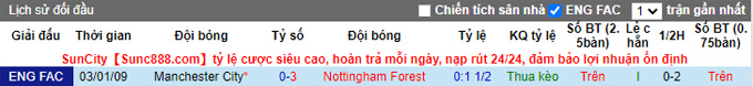 Nhận định, soi kèo Man City vs Nottingham Forest, 1h30 ngày 1/9 - Ảnh 3
