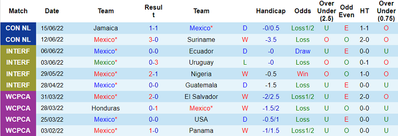 Nhận định, soi kèo Mexico vs Paraguay, 8h ngày 1/9 - Ảnh 1