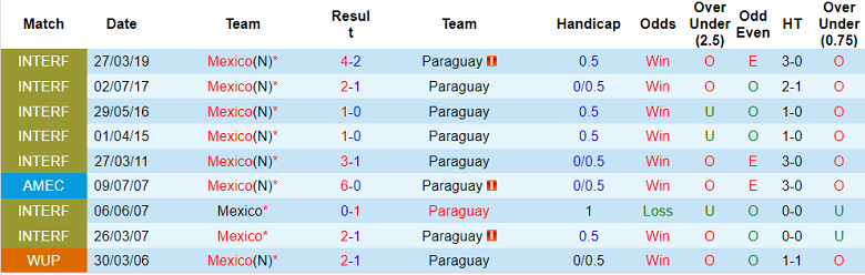 Nhận định, soi kèo Mexico vs Paraguay, 8h ngày 1/9 - Ảnh 3