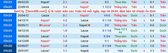 Nhận định, soi kèo Napoli vs Lecce, 1h45 ngày 1/9 - Ảnh 1
