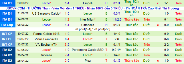 Nhận định, soi kèo Napoli vs Lecce, 1h45 ngày 1/9 - Ảnh 3