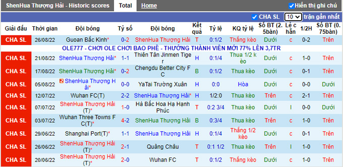 Nhận định, soi kèo Shanghai Shenhua vs Shandong TaiShan, 18h30 ngày 31/8 - Ảnh 1