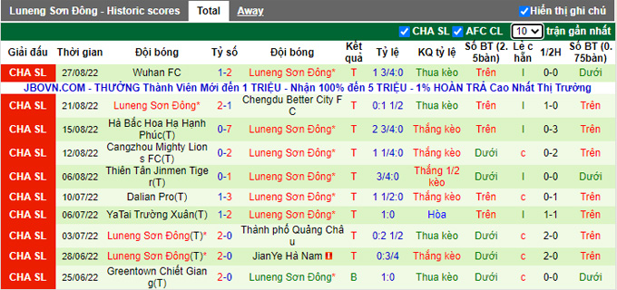 Nhận định, soi kèo Shanghai Shenhua vs Shandong TaiShan, 18h30 ngày 31/8 - Ảnh 2