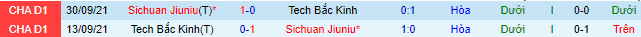 Nhận định, soi kèo Sichuan Jiuniu vs BIT, 14h30 ngày 31/8 - Ảnh 1
