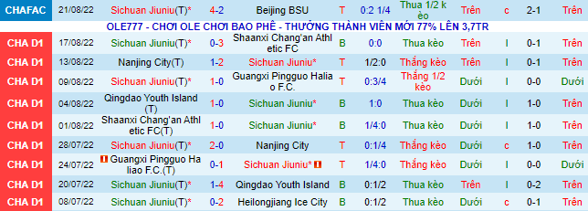 Nhận định, soi kèo Sichuan Jiuniu vs BIT, 14h30 ngày 31/8 - Ảnh 2