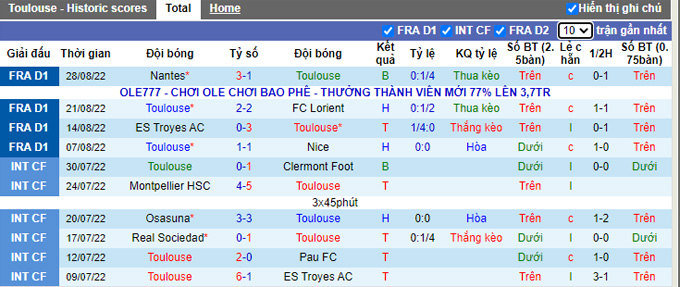 Nhận định, soi kèo Toulouse vs PSG, 2h ngày 1/9 - Ảnh 1