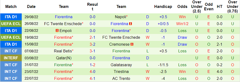 Nhận định, soi kèo Udinese vs Fiorentina, 23h30 ngày 31/8 - Ảnh 2