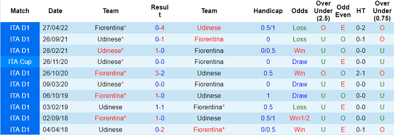 Nhận định, soi kèo Udinese vs Fiorentina, 23h30 ngày 31/8 - Ảnh 3