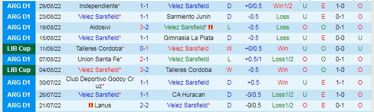 Nhận định, soi kèo Velez Sarsfield vs Flamengo, 7h30 ngày 1/9 - Ảnh 1