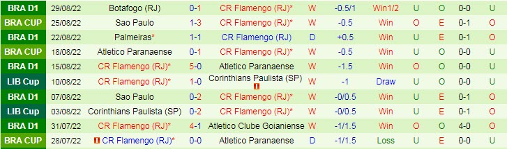 Nhận định, soi kèo Velez Sarsfield vs Flamengo, 7h30 ngày 1/9 - Ảnh 2
