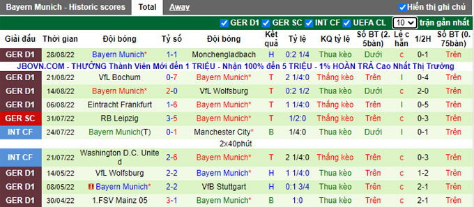 Nhận định, soi kèo Viktoria Koln vs Bayern Munich, 1h45 ngày 1/9 - Ảnh 2