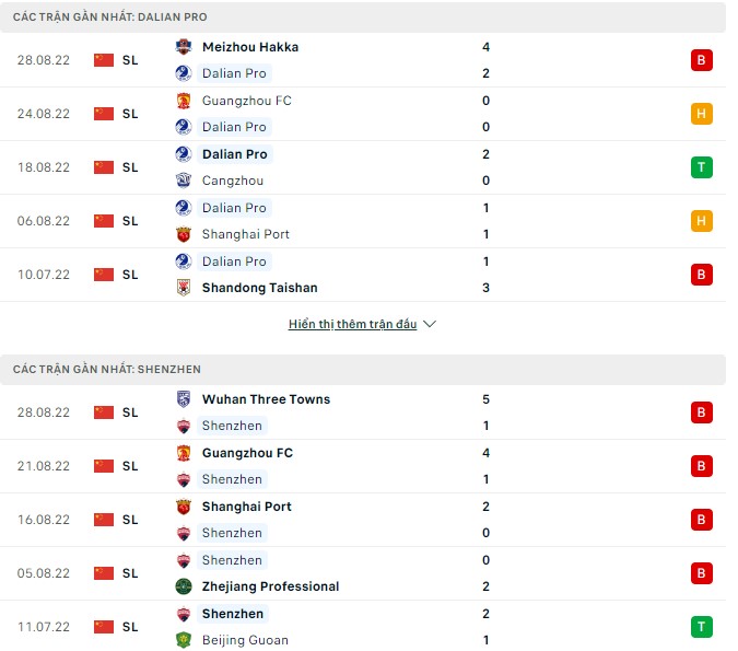 Phân tích kèo hiệp 1 Dalian Pro vs Shenzhen, 18h30 ngày 1/9 - Ảnh 1