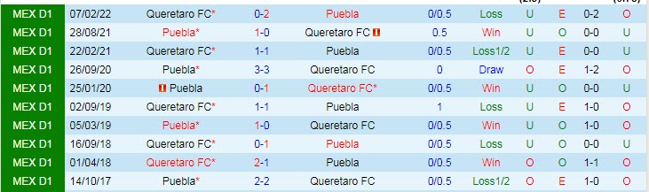 Phân tích kèo hiệp 1 Queretaro vs Puebla, 9h05 ngày 2/9 - Ảnh 3