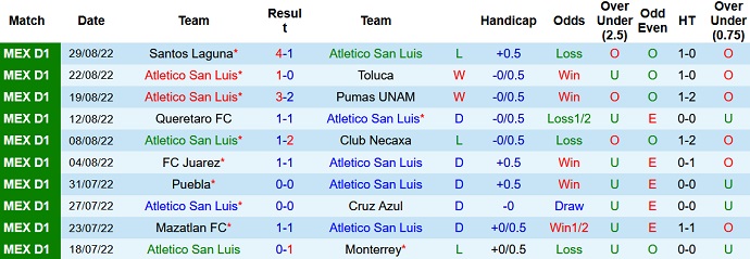 Phân tích kèo hiệp 1 San Luis vs Tijuana, 7h00 ngày 2/9 - Ảnh 1