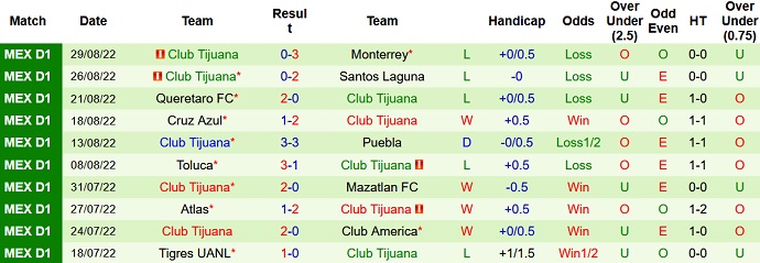 Phân tích kèo hiệp 1 San Luis vs Tijuana, 7h00 ngày 2/9 - Ảnh 2
