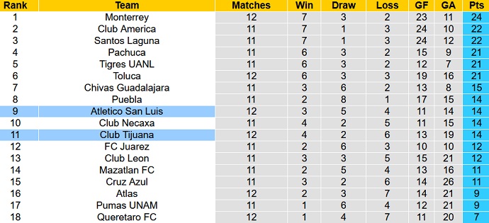 Phân tích kèo hiệp 1 San Luis vs Tijuana, 7h00 ngày 2/9 - Ảnh 5