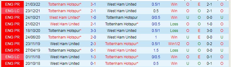 Phân tích kèo hiệp 1 West Ham vs Tottenham, 1h45 ngày 1/9 - Ảnh 3