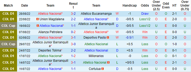 Soi kèo, dự đoán Macao Nacional vs Envigado, 7h30 ngày 2/9 - Ảnh 1